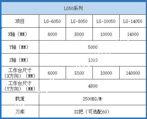 臺(tái)灣亞崴龍門(mén)加工中心LG50參數(shù)